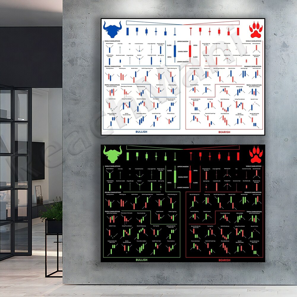 Trading Patterns Candlestick C - огляд і ціна Star Map Poster