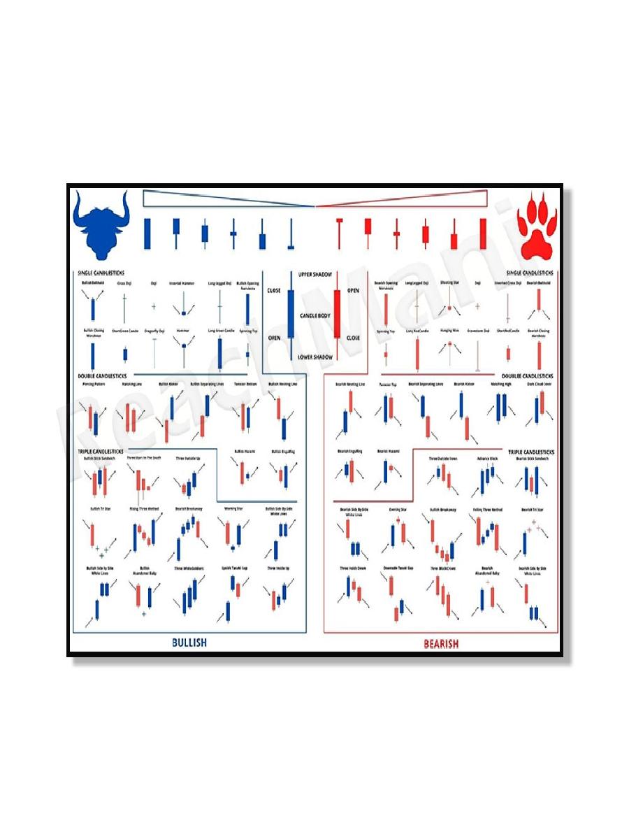 Trading Patterns Candlestick C - огляд і ціна Star Map Poster
